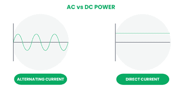 solar dc ac