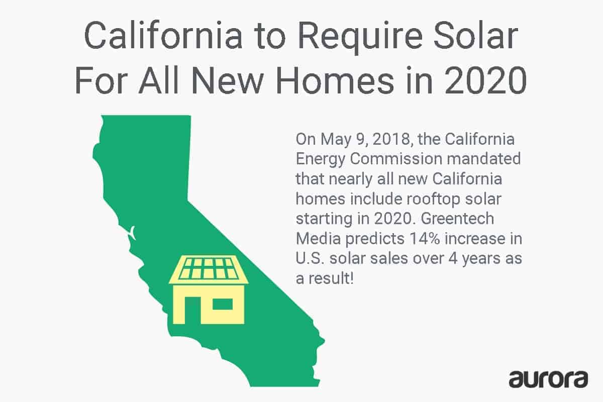 California solar policy change: rooftop solar required for all new homes in 2020