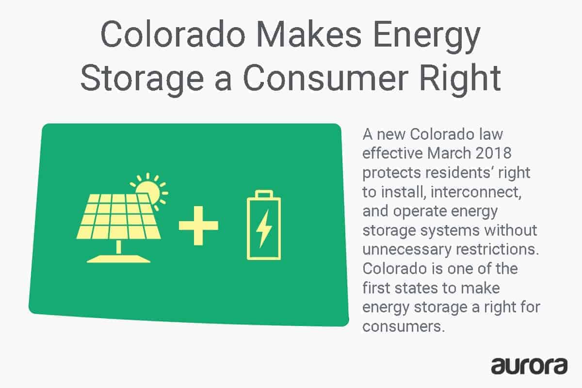 Colorado solar policy change: energy storage deemed consumer right