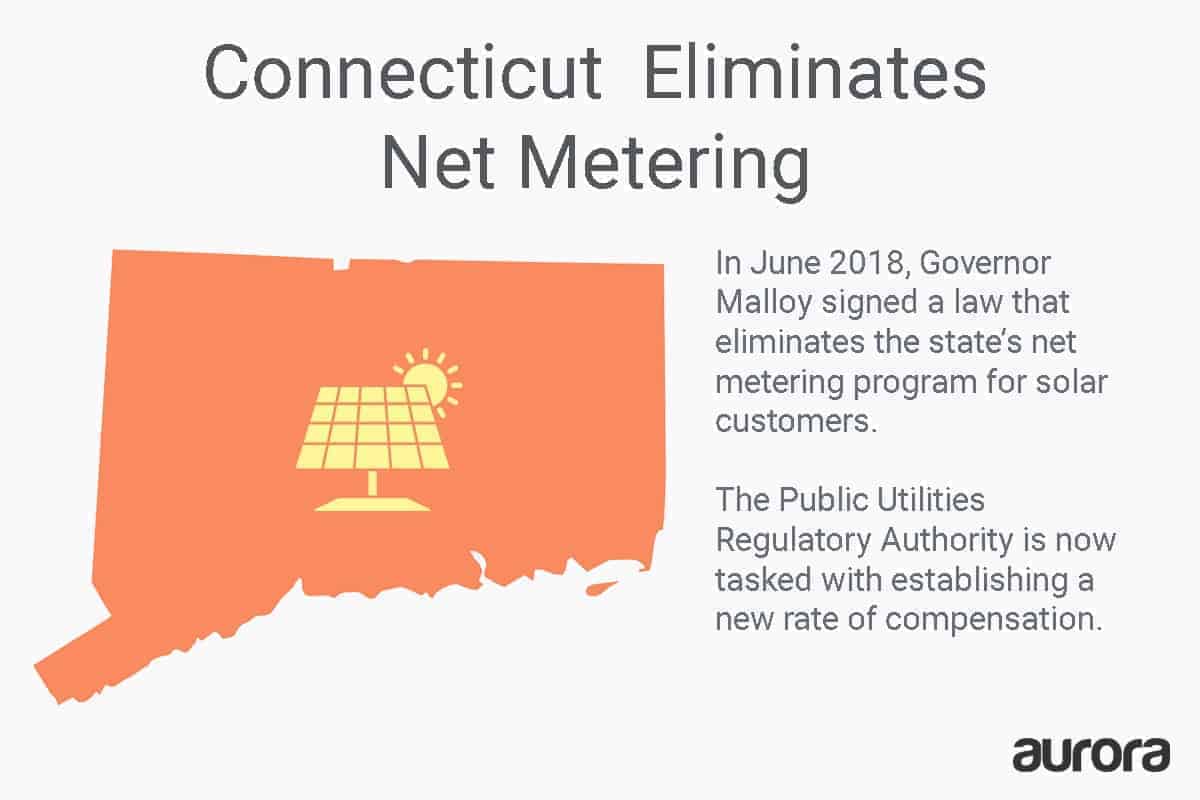 Connecticut Net Metering Elim graphic- revised Aug. 2018