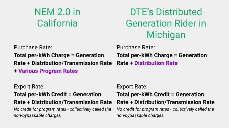 What to know about DTE Energy's new time of day rate