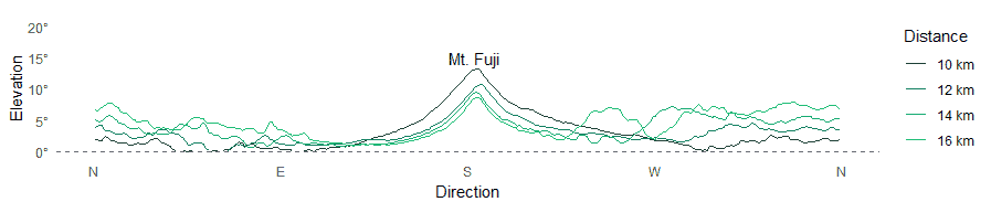 Copy of Copy of Fuji