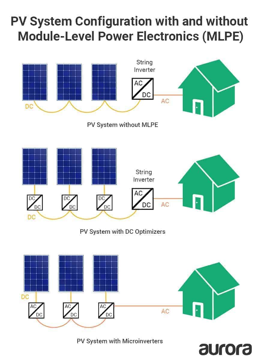 MLPE Configuration Graphic V2