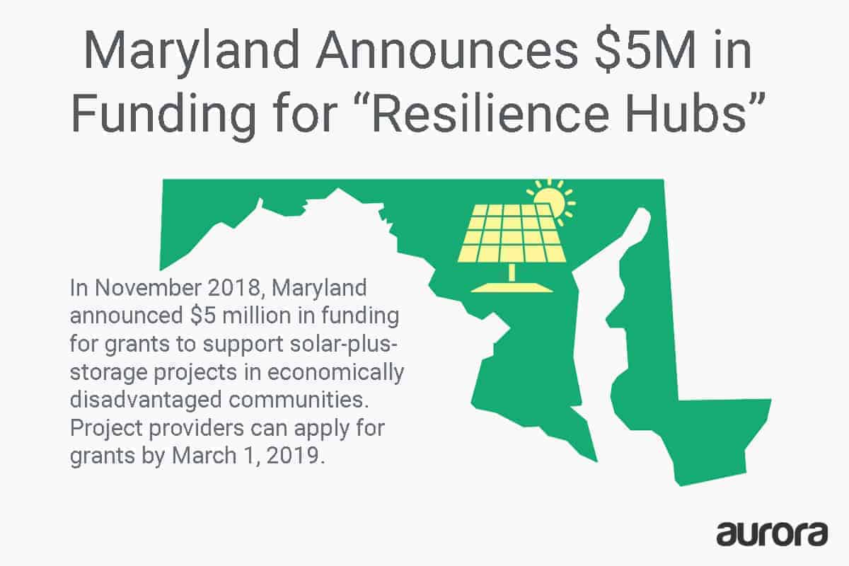 Maryland solar policy: Maryland announced funding for resilience hubs - available to developers of solar + storage projects