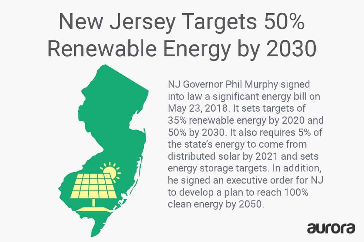 NJ Renewables Target graphic-updated