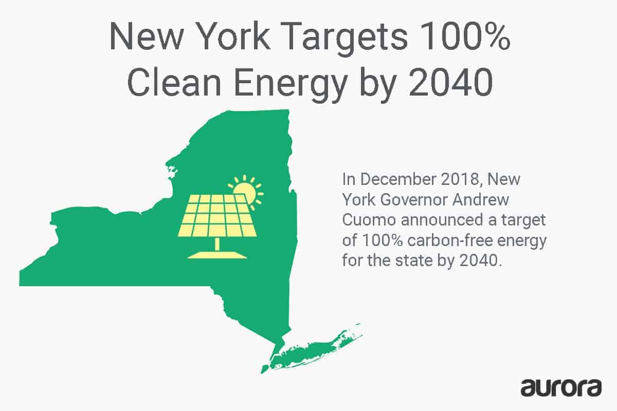 New_York_Solar_Policy_Changes2-100_percent_carbon-free