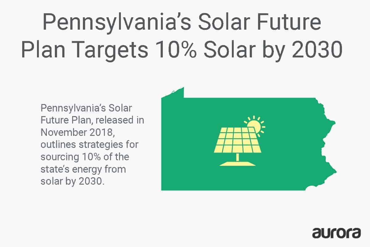 Pennsylvania solar policy change: 