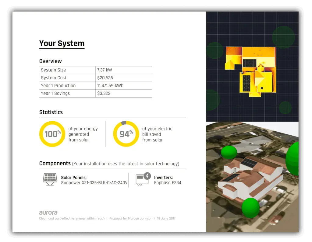 A solar sales proposal showing savings, payback, and other facts