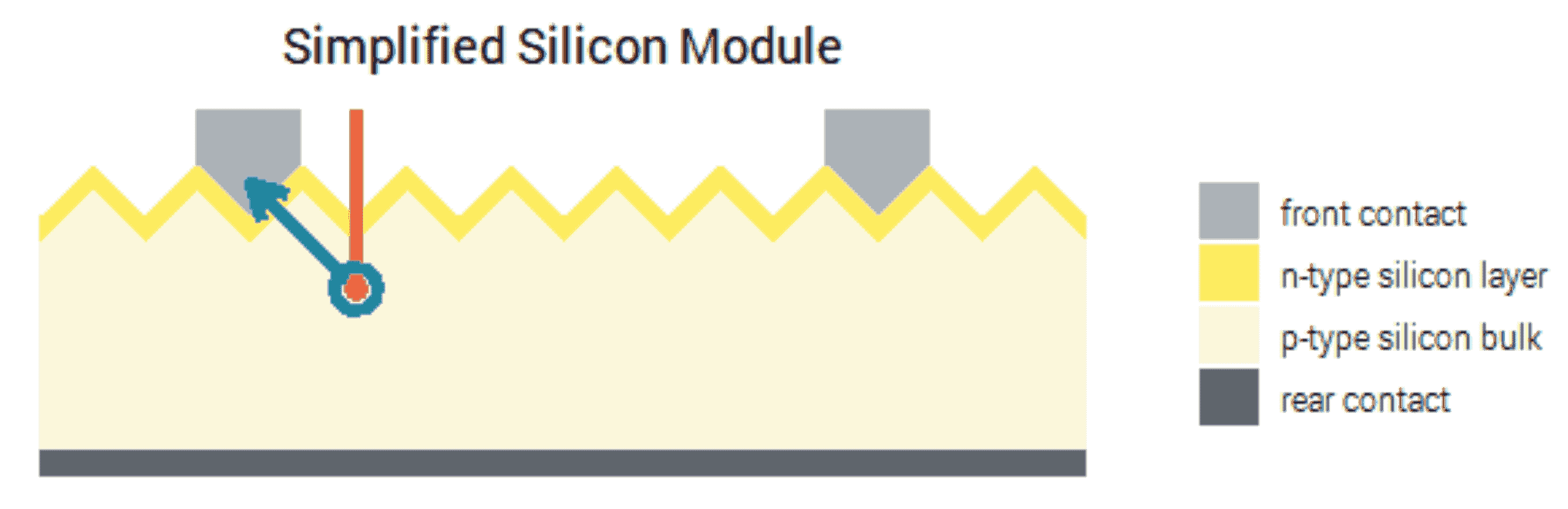 simplified-silicon-module