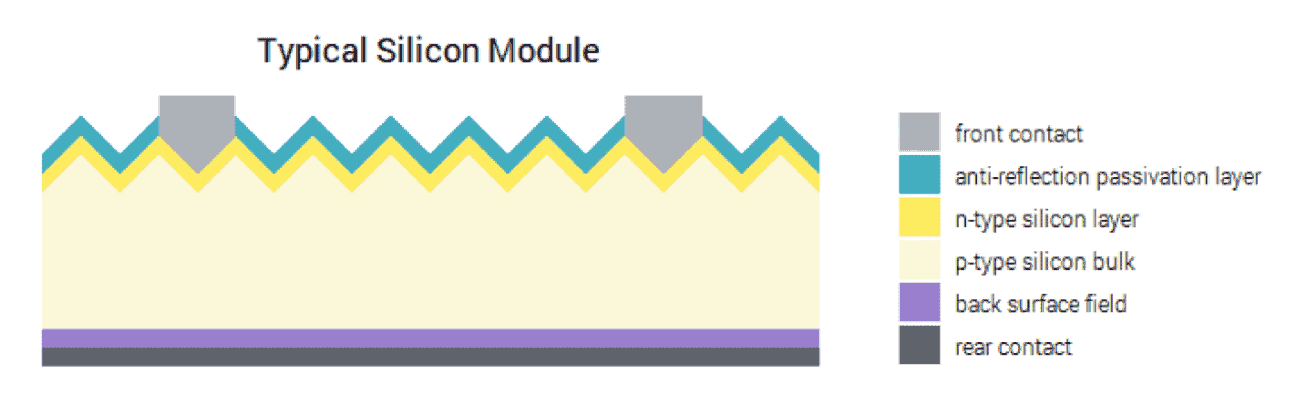 typical-silicon-module