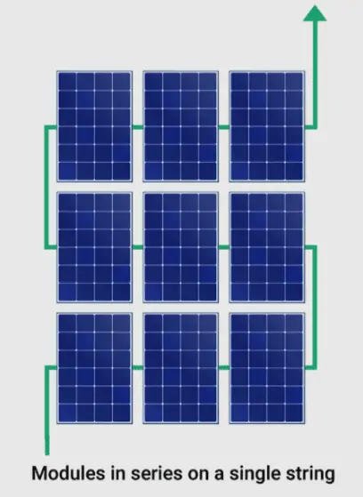 Datasheet Values: Rating of a Solar Panel