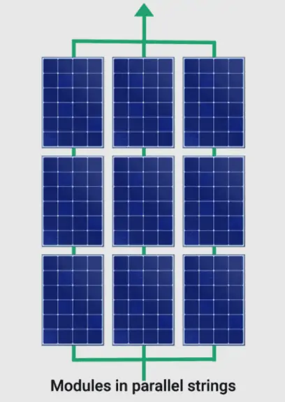 Solar panels connected in parallel