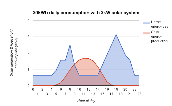 Energy consumption power station global warming. Energy consumption. Energy consumption xmc4100.