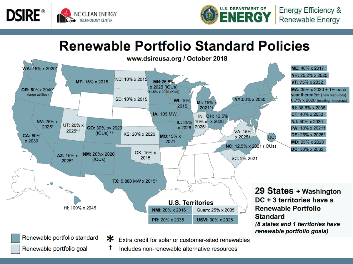 State RPS Policies as of October 2018. From the Database of State Incentives for Renewables & Efficiency (DSIRE).