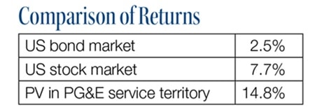 Table_2_SP_9_5_QA_no_caption-1.jpg