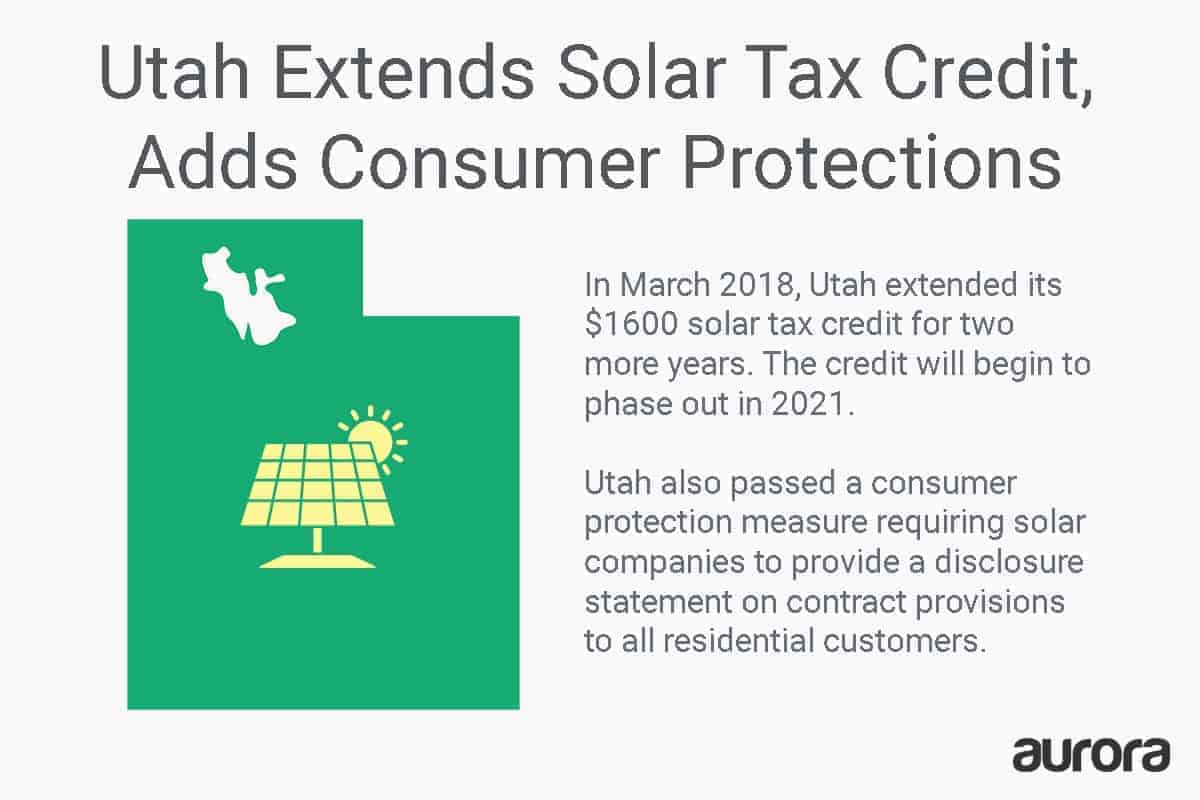 Utah solar policy update: tax credits extended, consumer protection measure passed