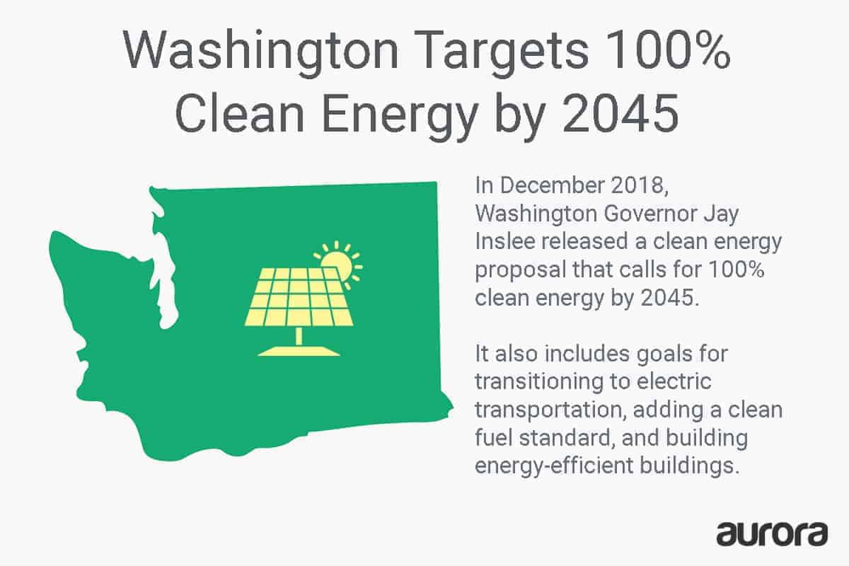 Washington_Solar_Policy_Changes