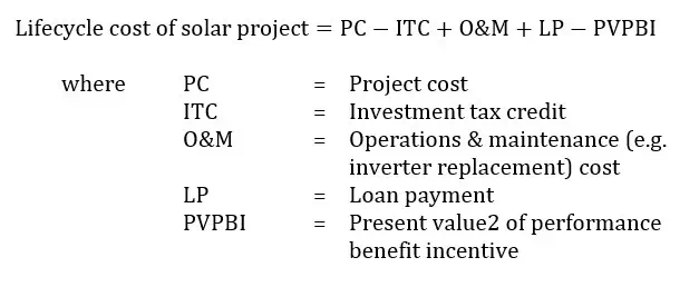 LCOE calculation