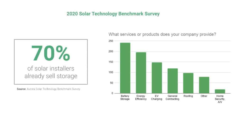 Solar Installers Research Survey