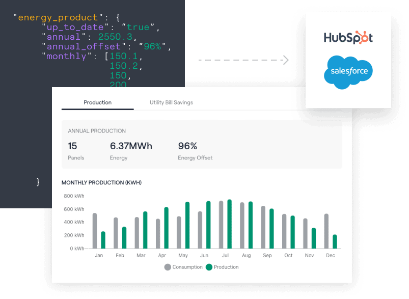 Analyzing energy production and utility bill savings with an integrated data dashboard, bridging hubspot and salesforce platforms.